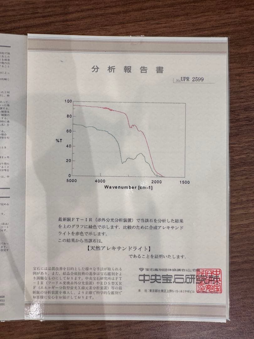 PT900 アレキサンドライト 0.25ct ダイヤ リング 希少石 鑑別書付き